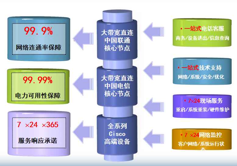 陵川机房网络